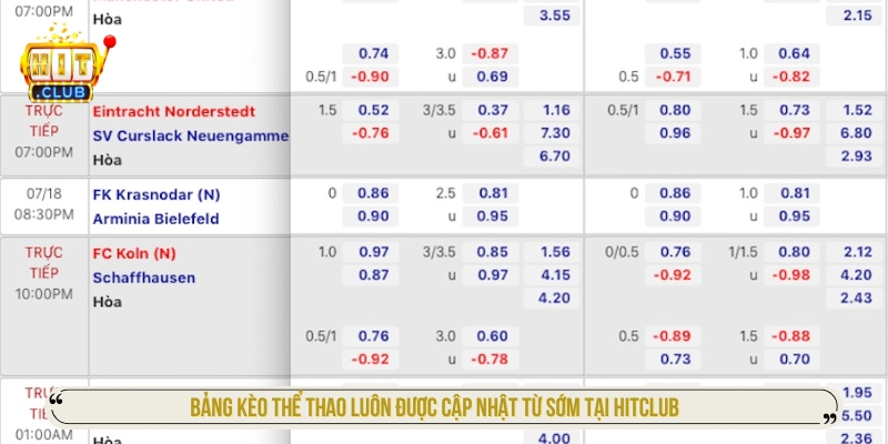 Bảng kèo thể thao tại Hitclub