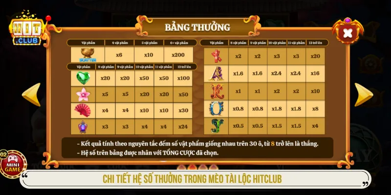 Bảng biểu tượng và hệ số Mèo Tài Lộc HITCLUB