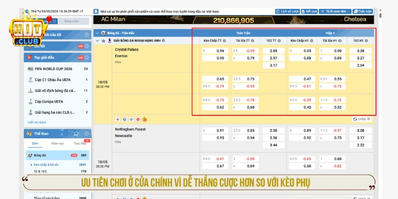 Cách Chơi Cá Độ Bóng Đá Cho Người Mới: Hiểu Kèo & Quản Lý Vốn Các loại kèo trong cách chơi cá độ bóng đá